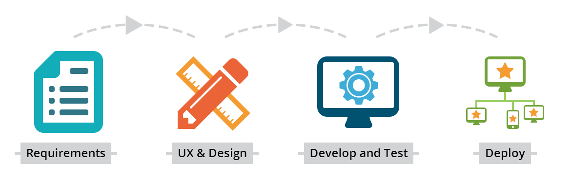 how we work images